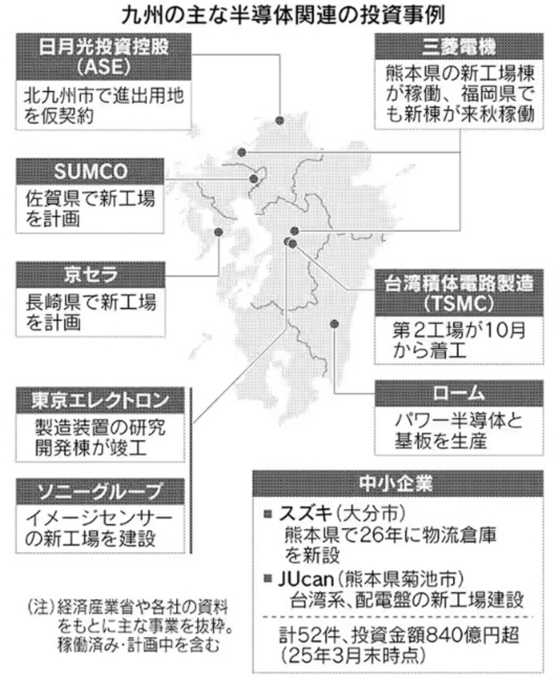 逆風下でも半導体投資